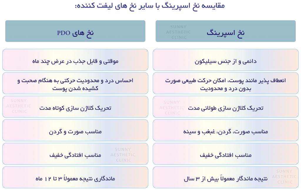 مقایسه ی نخ های لیفت